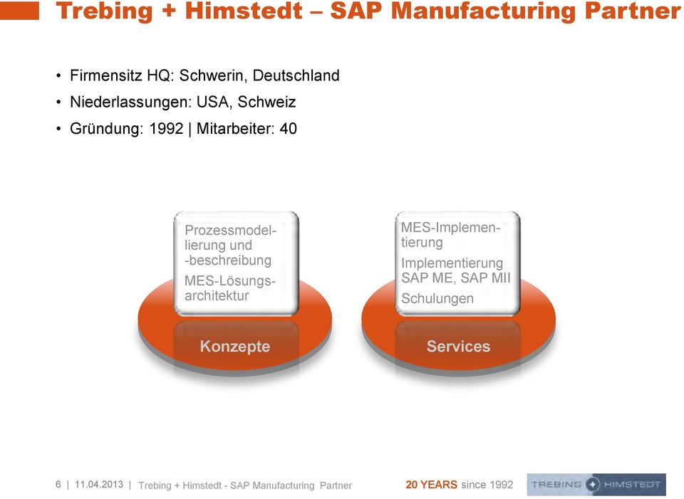 -beschreibung MES-Lösungsarchitektur MES-Implementierung Implementierung SAP ME, SAP MII