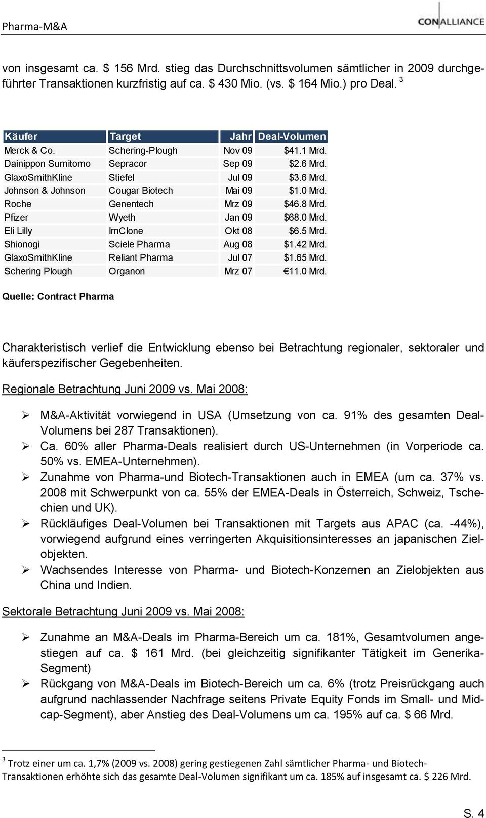 0 Mrd. Roche Genentech Mrz 09 $46.8 Mrd. Pfizer Wyeth Jan 09 $68.0 Mrd. Eli Lilly ImClone Okt 08 $6.5 Mrd. Shionogi Sciele Pharma Aug 08 $1.42 Mrd. GlaxoSmithKline Reliant Pharma Jul 07 $1.65 Mrd.