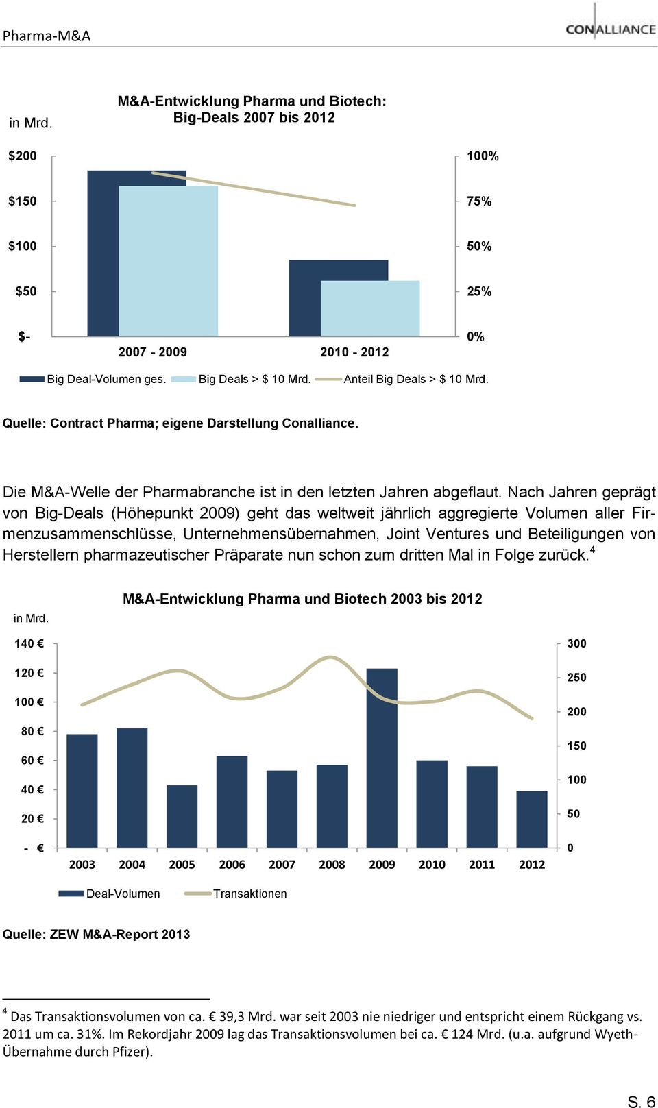 Nach Jahren geprägt von Big-Deals (Höhepunkt 2009) geht das weltweit jährlich aggregierte Volumen aller Firmenzusammenschlüsse, Unternehmensübernahmen, Joint Ventures und Beteiligungen von