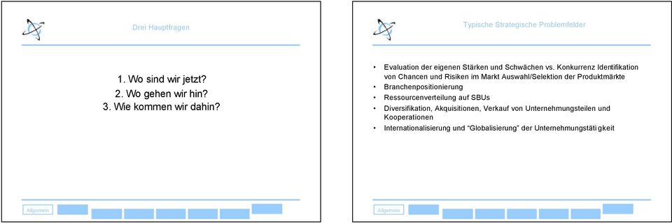 Konkurrenz Identifikation von Chancen und Risiken im Markt Auswahl/Selektion der Produktmärkte