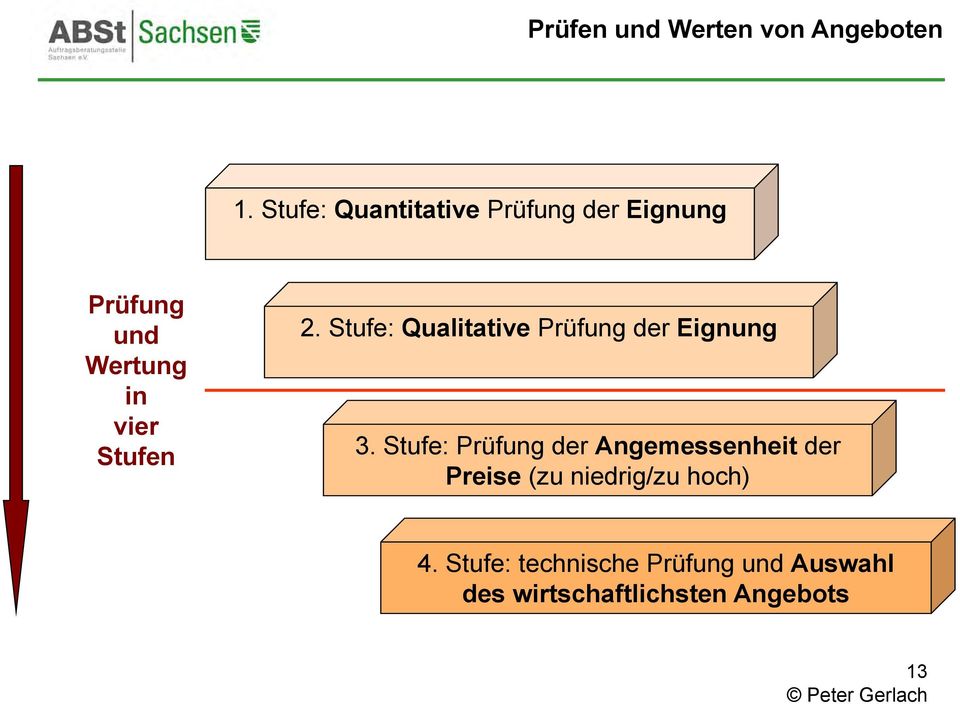 Stufe: Qualitative Prüfung der Eignung 3.