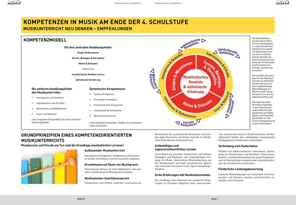 und Notieren sind integrierte Bestandteile der drei zentralen Handlungsfelder.