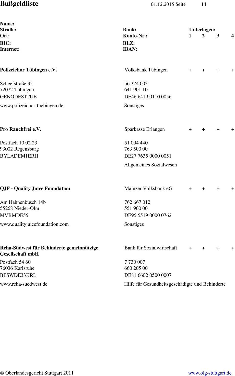Sparkasse Erlangen + + + + Postfach 10 02 23 93002 Regensburg 51 004 440 763 500 00 BYLADEM1ERH DE27 7635 0000 0051 QJF - Quality Juice Foundation Mainzer Volksbank eg + + + +