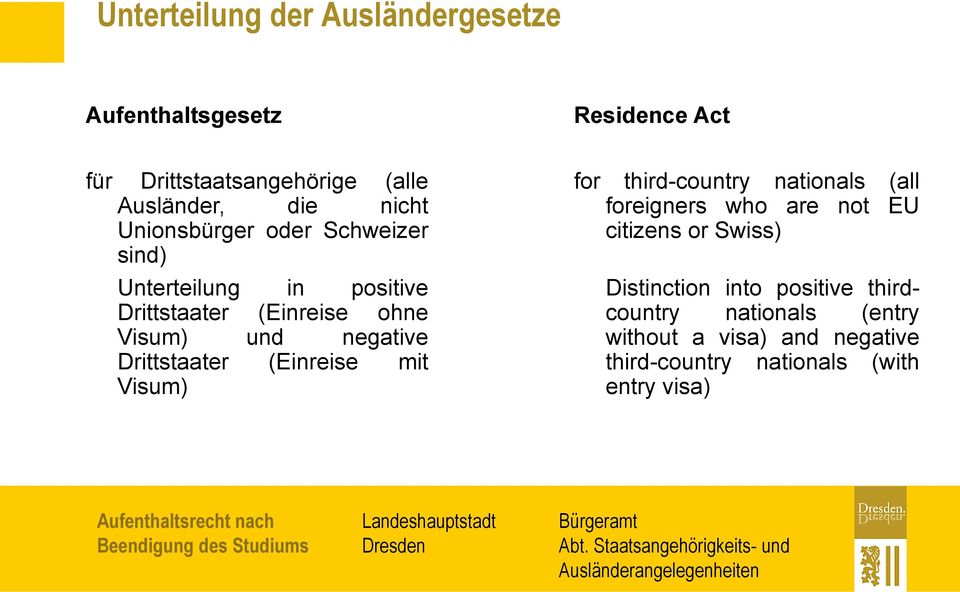 Drittstaater (Einreise mit Visum) for third-country nationals (all foreigners who are not EU citizens or Swiss)