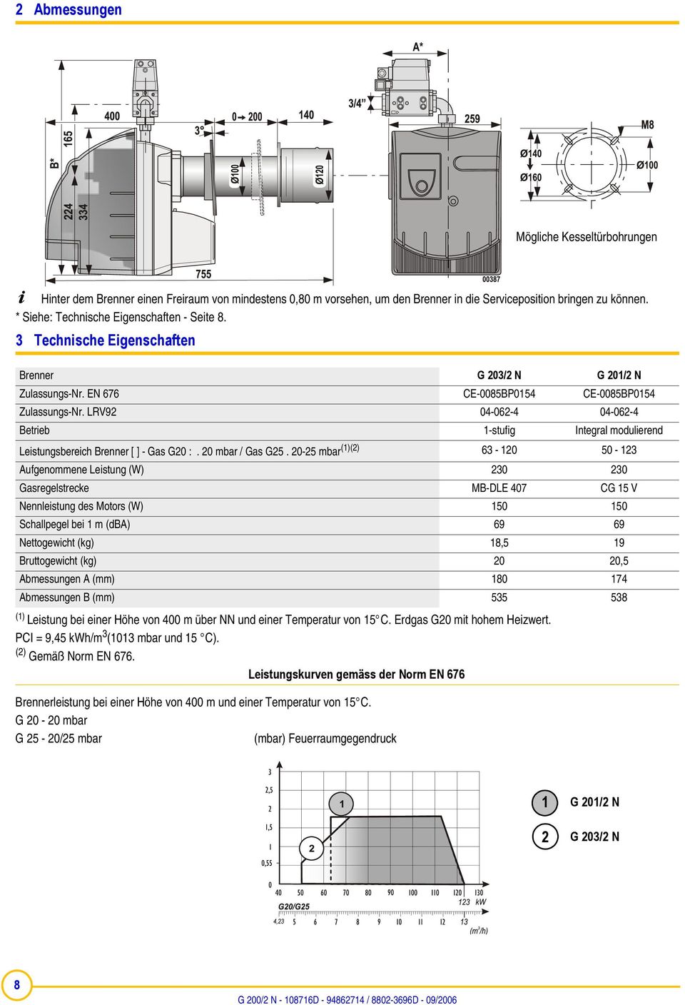LRV92 04-062-4 04-062-4 Betrieb 1-stufig Integral modulierend Leistungsbereich Brenner [ ] - Gas G20 :. 20 mbar / Gas G25.