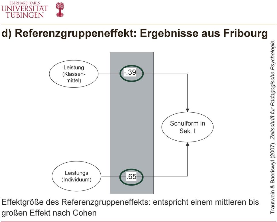 65 Schulform in Sek.