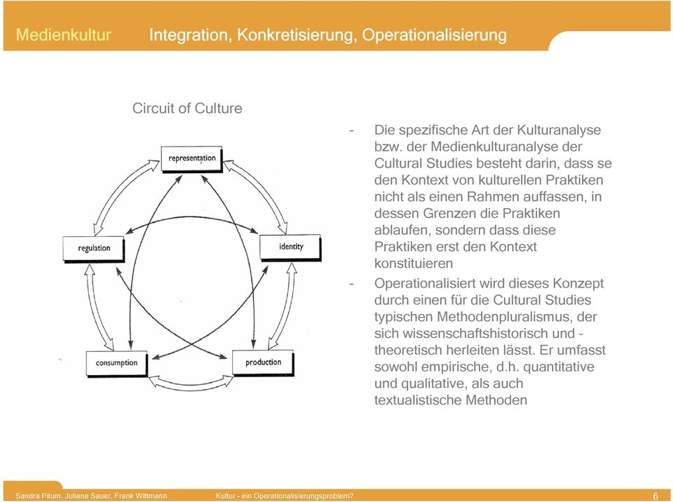 die Praktiken ablaufen, sondern dass diese Praktiken erst den Kontext konstituieren - Operationalisiert wird dieses Konzept durch einen für die Cultural Studies