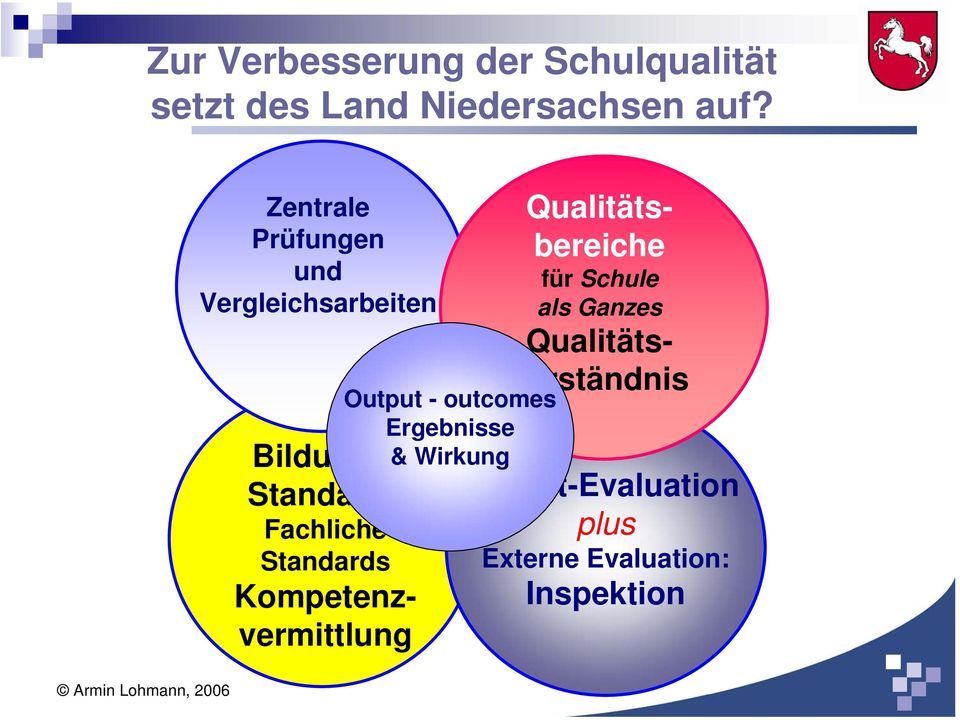 Kompetenzvermittlung Qualitätsbereiche für Schule als Ganzes Qualitätsverständnis