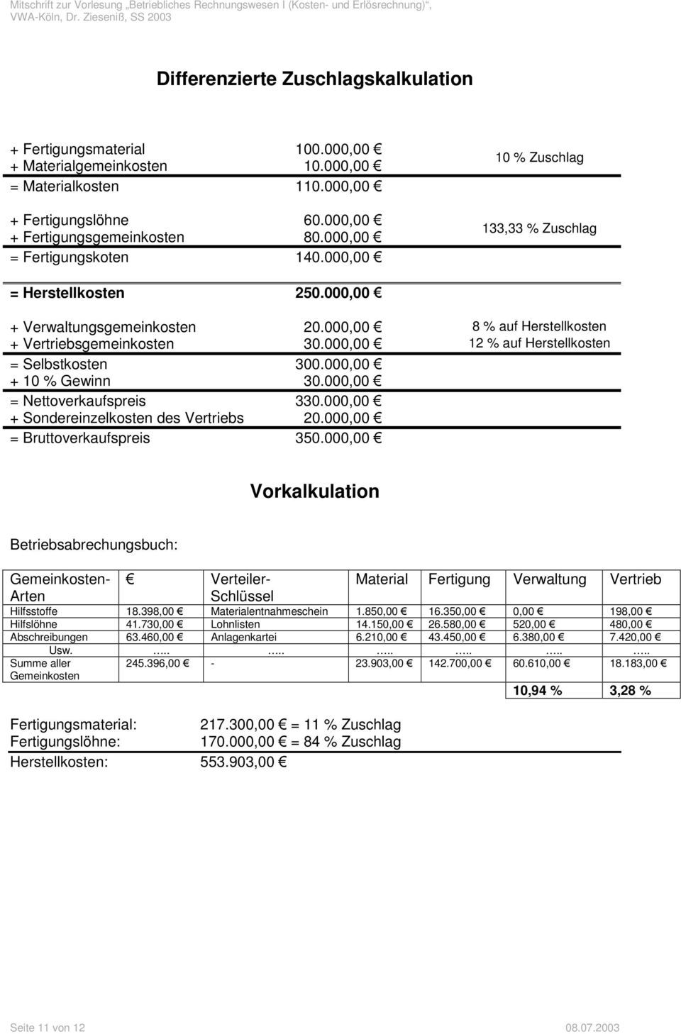 000,00 12 % auf Herstellkosten = Selbstkosten 300.000,00 + 10 % Gewinn 30.000,00 = Nettoverkaufspreis 330.000,00 + Sondereinzelkosten des Vertriebs 20.000,00 = Bruttoverkaufspreis 350.