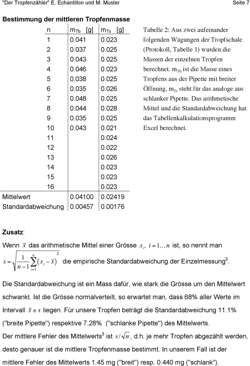 00176 Tabelle 2: Aus zwei aufeinander folgenden Wägungen der Tropfschale (Protokoll, Tabelle 1) wurden die Massen der einzelnen Tropfen berechnet.