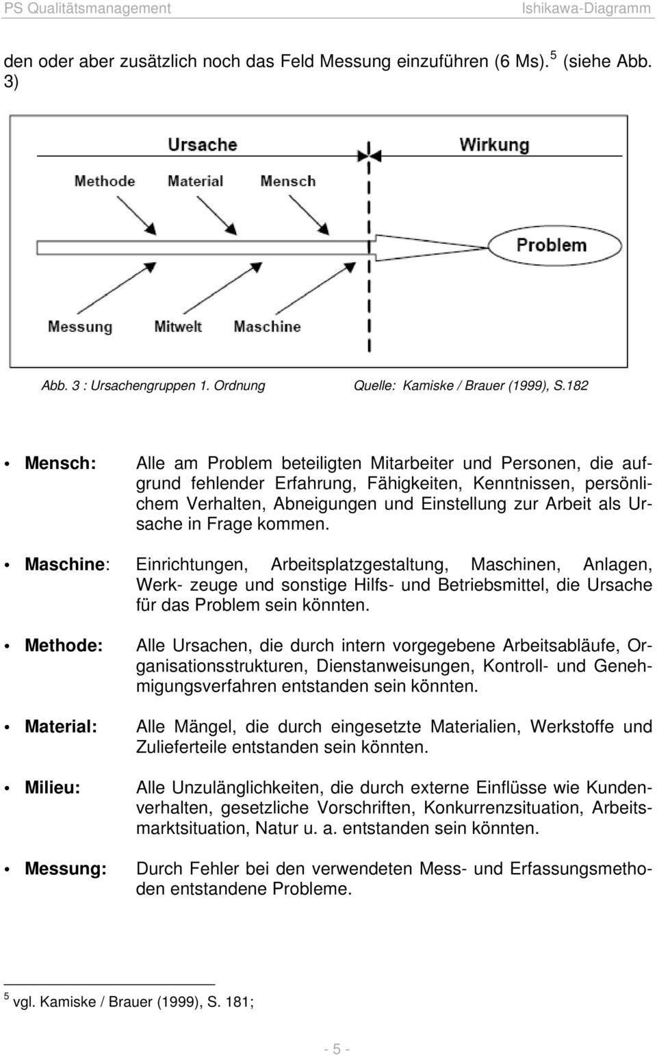 Ursache in Frage kommen. Maschine: Einrichtungen, Arbeitsplatzgestaltung, Maschinen, Anlagen, Werk- zeuge und sonstige Hilfs- und Betriebsmittel, die Ursache für das Problem sein könnten.