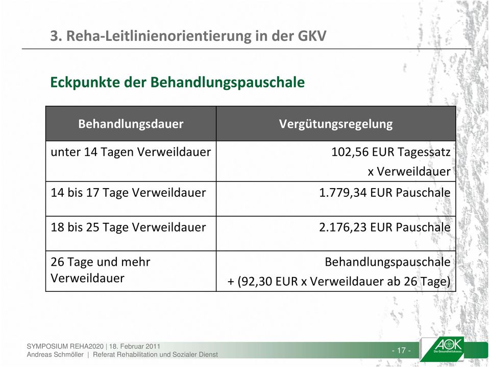 Tage Verweildauer 1.779,34 EUR Pauschale 18 bis 25 Tage Verweildauer 2.