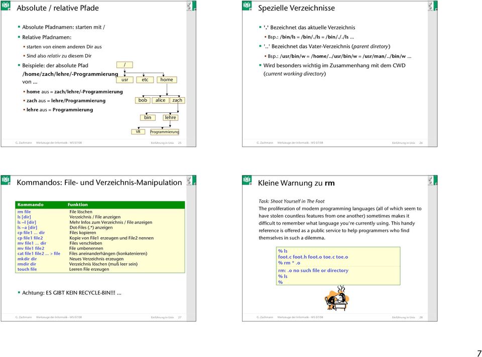 ./bin/w Beispiele: der absolute Pfad /home/zach/lehre/-programmierung von / usr etc home Wird besonders wichtig im Zusammenhang mit dem WD (current working directory) home aus =