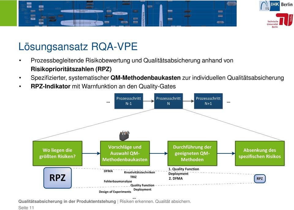 Spezifizierter, systematischer QM-Methodenbaukasten zur