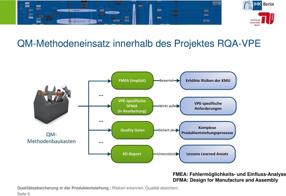 Fehlermöglichkeits- und