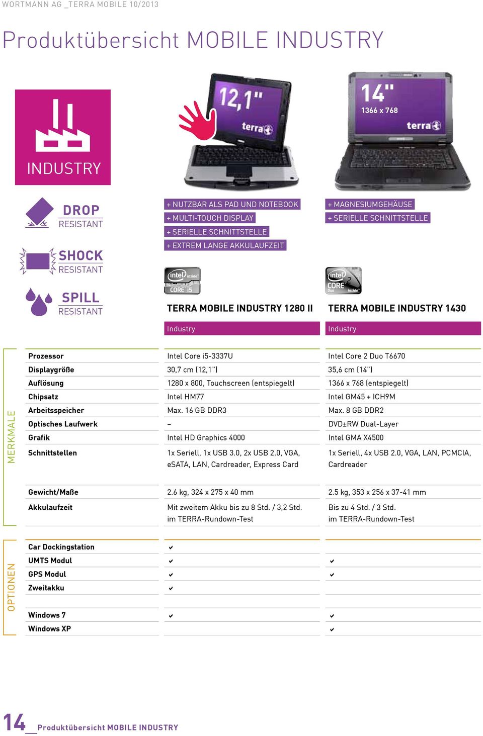 2 Duo T6670 Displaygröße 30,7 cm (12,1") 35,6 cm (14") HEAT Auflösung 1280 x 800, Touchscreen (entspiegelt) 1366 x 768 (entspiegelt) ChipsatzRESISTANT Intel HM77 Intel GM45 + ICH9M Arbeitsspeicher