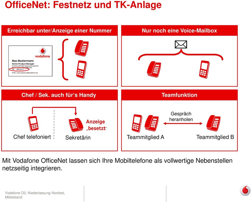 auch für s Handy Teamfunktion Anzeige Gespräch heranholen besetzt Chef telefoniert