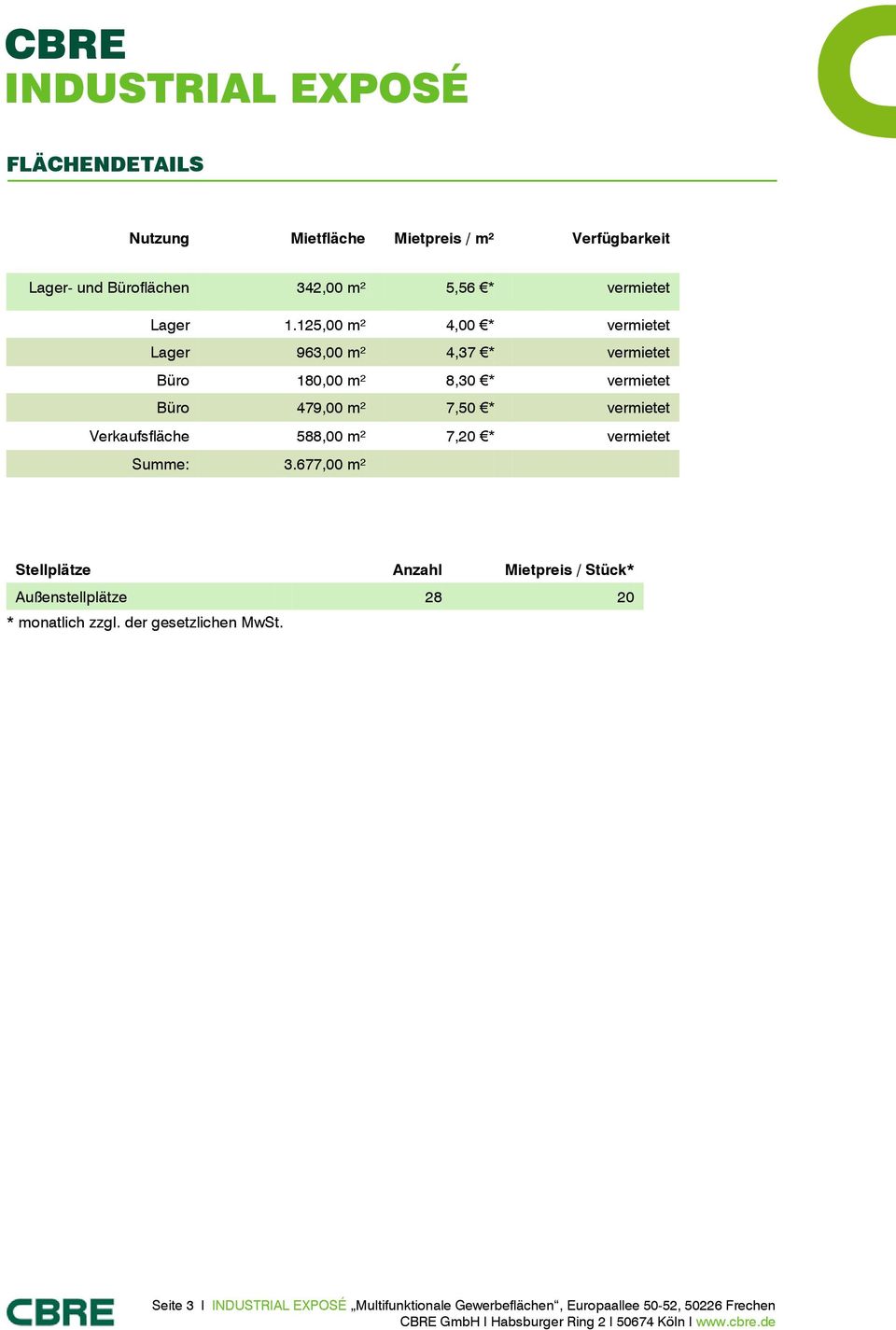 vermietet Verkaufsfläche 588,00 m² 7,20 * vermietet Summe: 3.