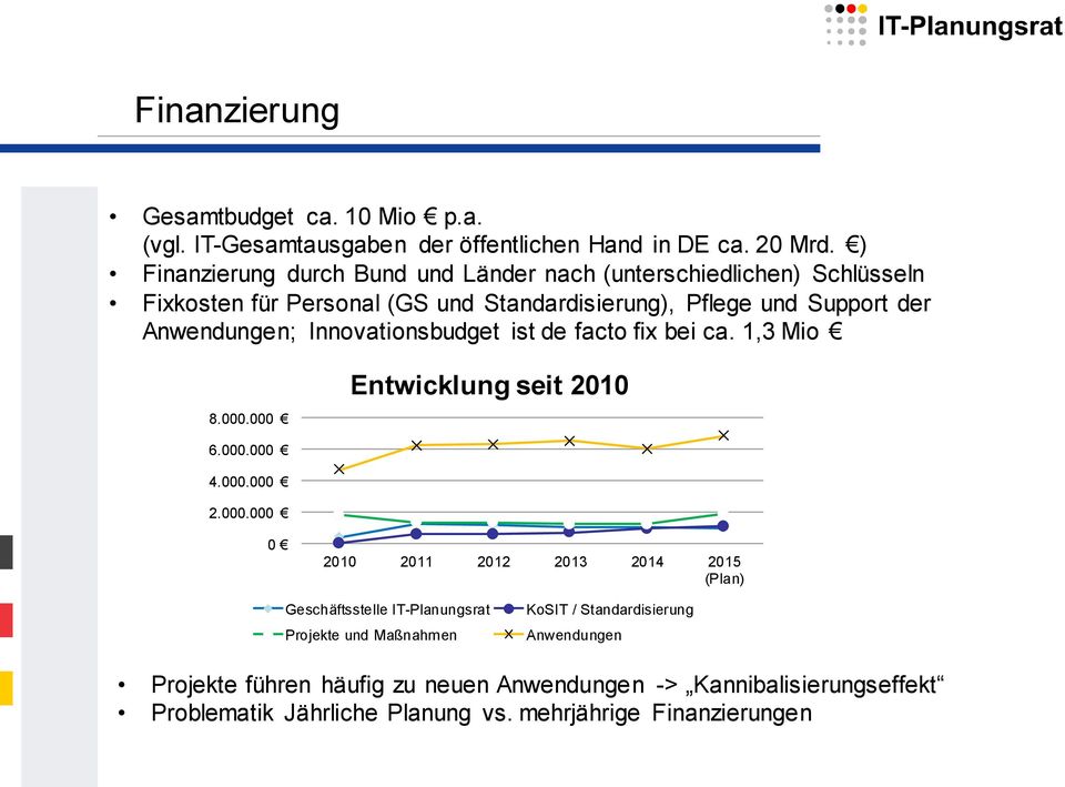 Innovationsbudget ist de facto fix bei ca. 1,3 Mio 8.000.