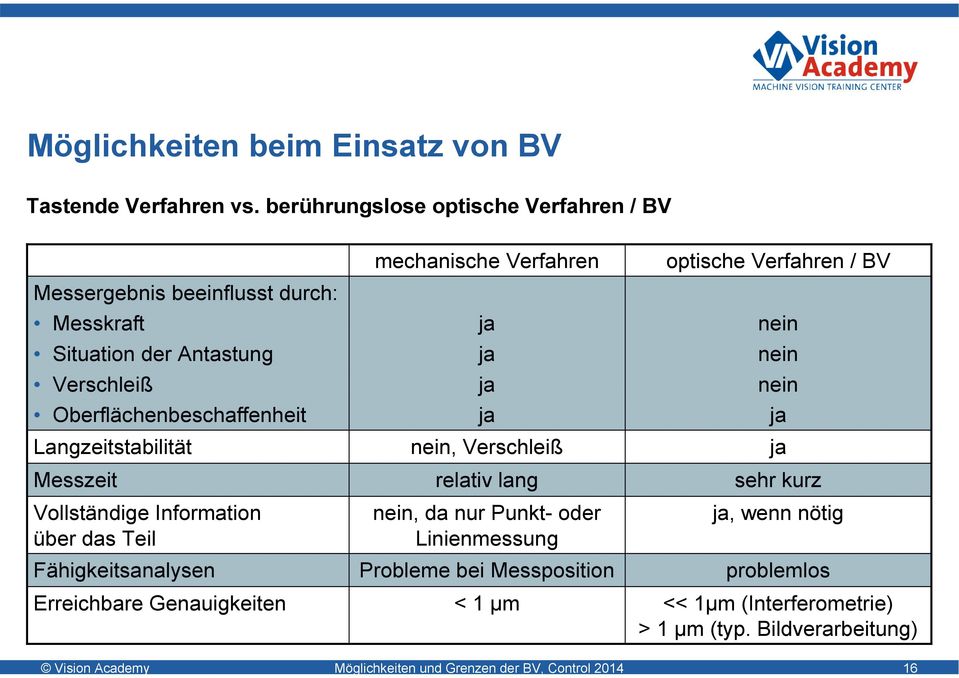 Messzeit Vollständige Information über das Teil Fähigkeitsanalysen Erreichbare Genauigkeiten mechanische Verfahren ja ja ja ja nein, Verschleiß relativ lang