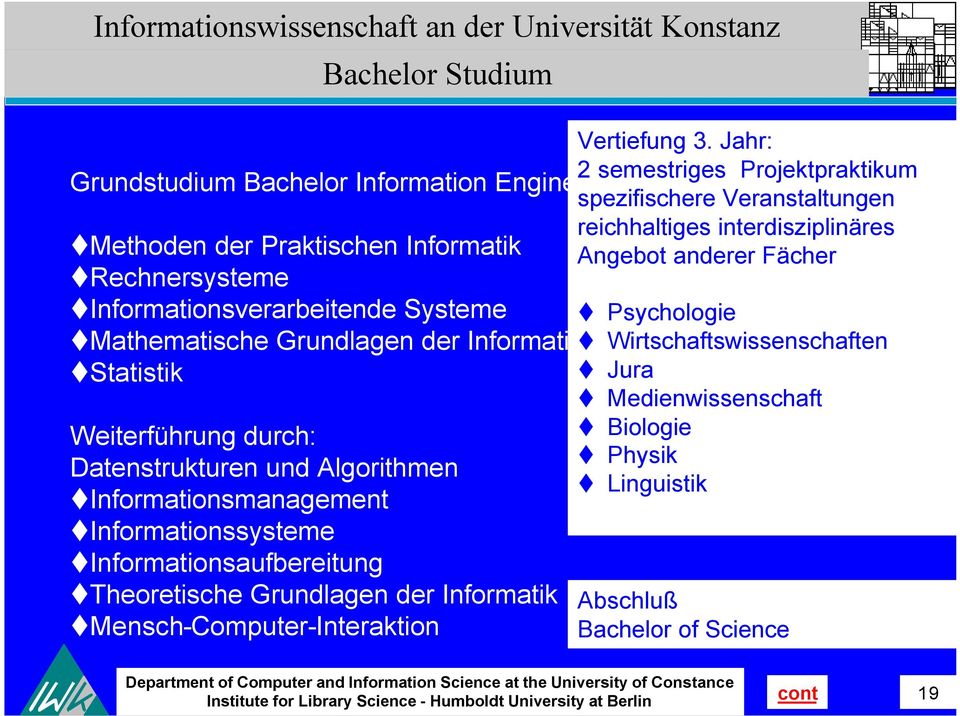 Informationsaufbereitung Theoretische Grundlagen der Informatik Mensch-Computer-Interaktion Vertiefung 3.