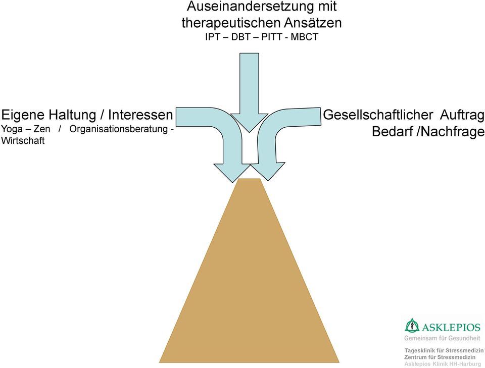 Interessen Yoga Zen / Organisationsberatung -