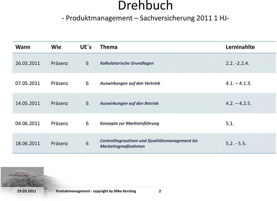 05.2011 Präsenz 6 Auswirkungen auf den Betrieb 4.2. 4.2.5. 04.06.