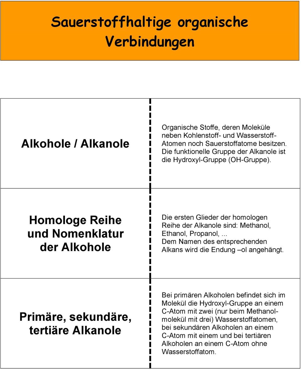 Homologe Reihe und Nomenklatur der Alkohole Die ersten Glieder der homologen Reihe der Alkanole sind: Methanol, Ethanol, Propanol,.