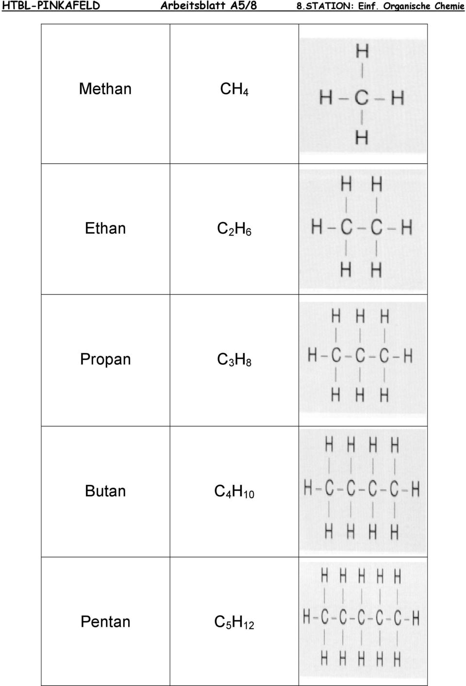 Organische Chemie Methan CH 4