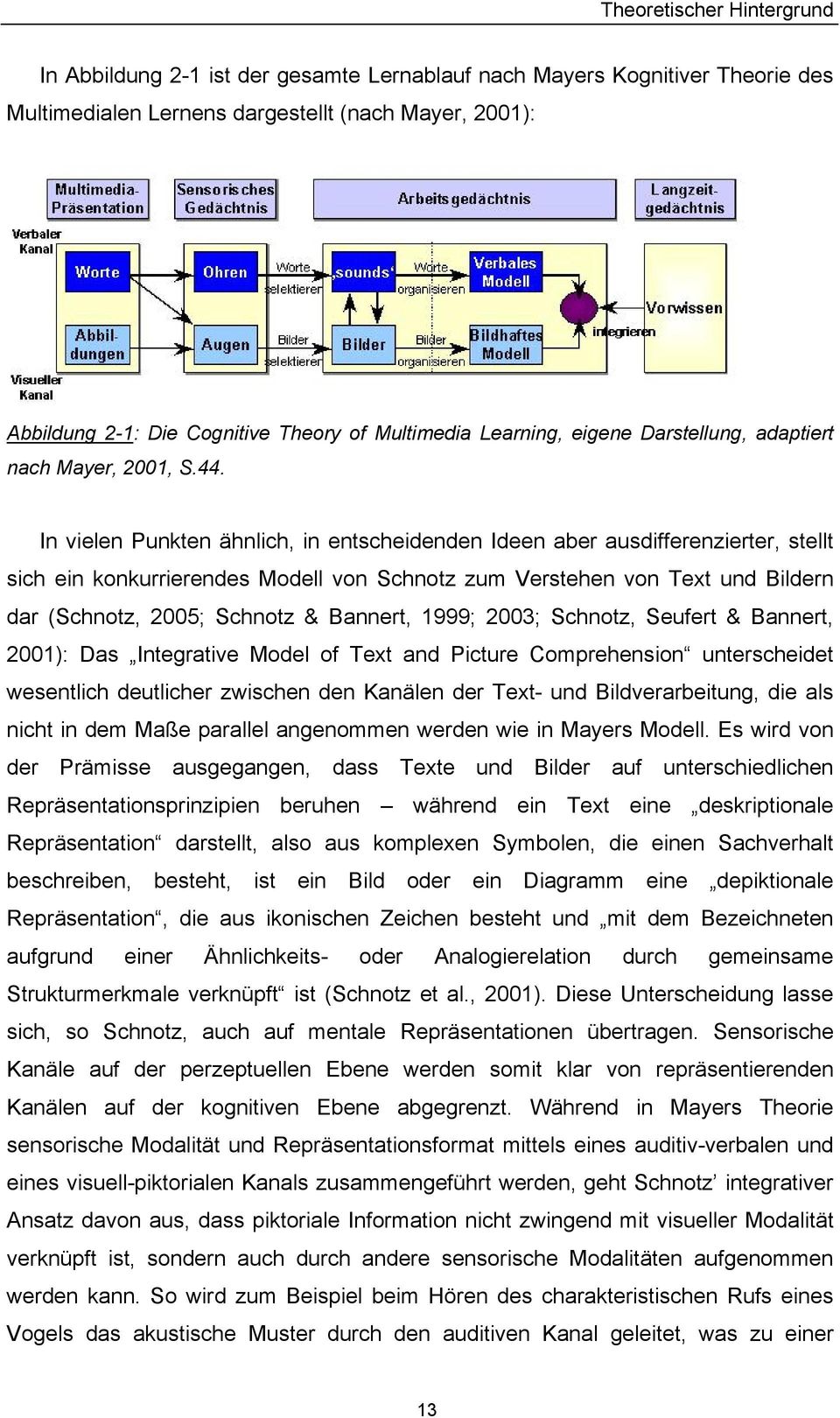 In vielen Punkten ähnlich, in entscheidenden Ideen aber ausdifferenzierter, stellt sich ein konkurrierendes Modell von Schnotz zum Verstehen von Text und Bildern dar (Schnotz, 2005; Schnotz &