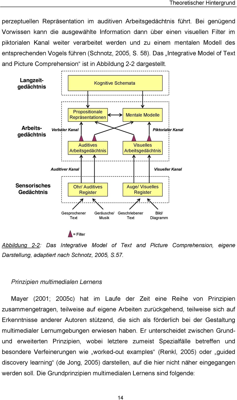 (Schnotz, 2005, S. 58). Das Integrative Model of Text and Picture Comprehension ist in Abbildung 2-2 dargestellt.