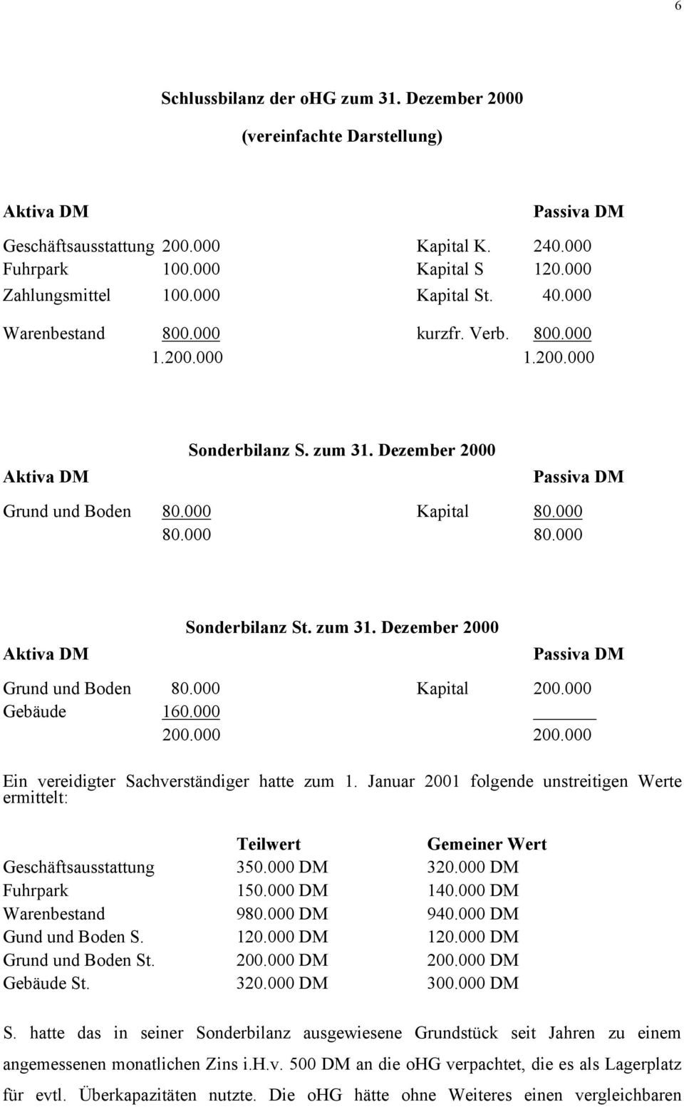 000 80.000 Aktiva DM Sonderbilanz St. zum 31. Dezember 2000 Passiva DM Grund und Boden 80.000 Kapital 200.000 Gebäude 160.000 200.000 200.000 Ein vereidigter Sachverständiger hatte zum 1.