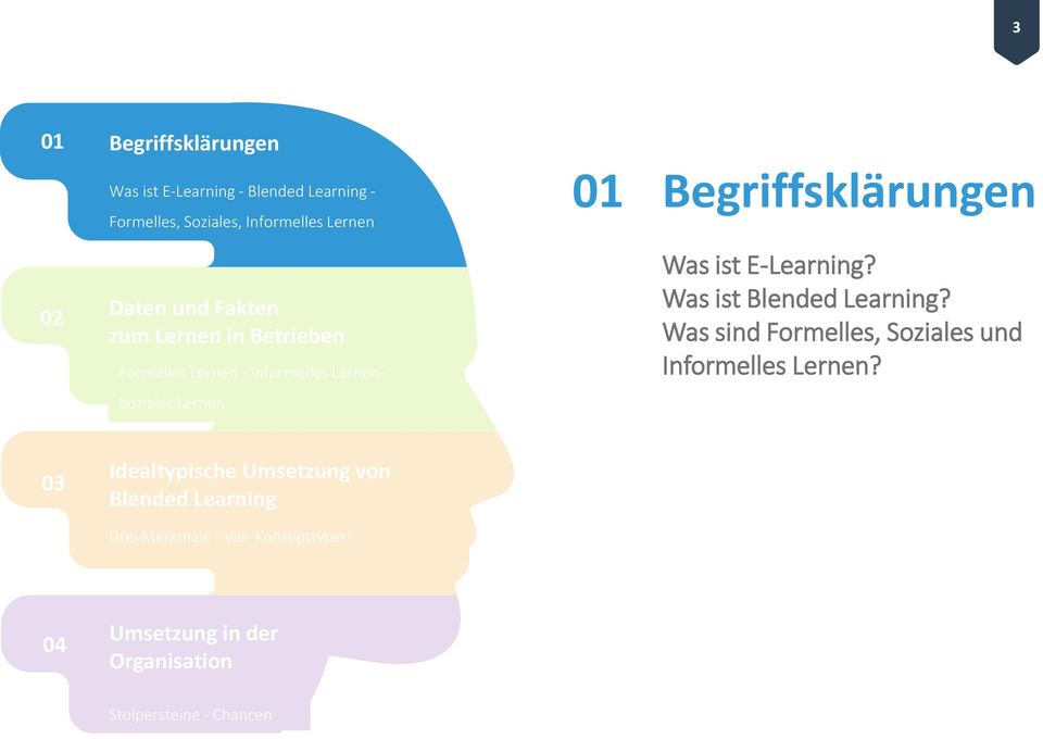E-Learning? Was ist Blended Learning? Was sind Formelles, Soziales und Informelles Lernen?