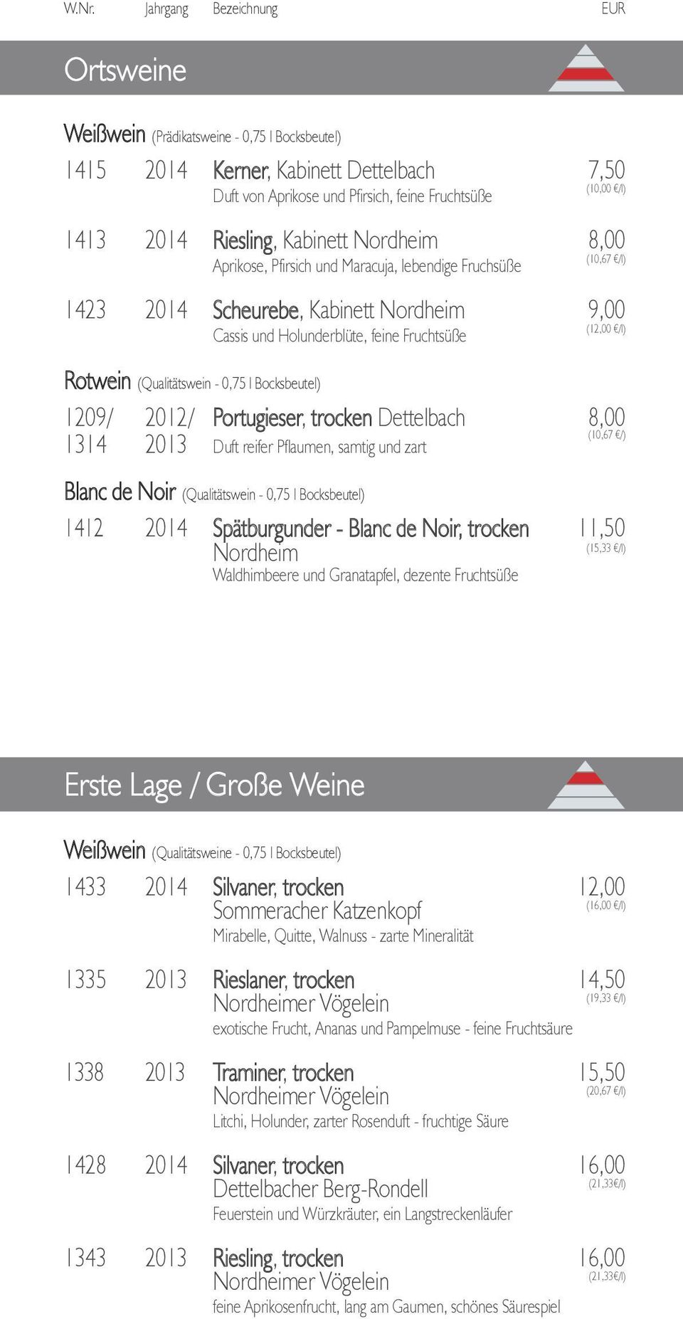 Rotwein (Qualitätswein - 0,75 l Bocksbeutel) 1209/ 2012/ Portugieser, trocken Dettelbach 8,00 (10,67 /) 1314 2013 Duft reifer Pflaumen, samtig und zart Blanc de Noir (Qualitätswein - 0,75 l