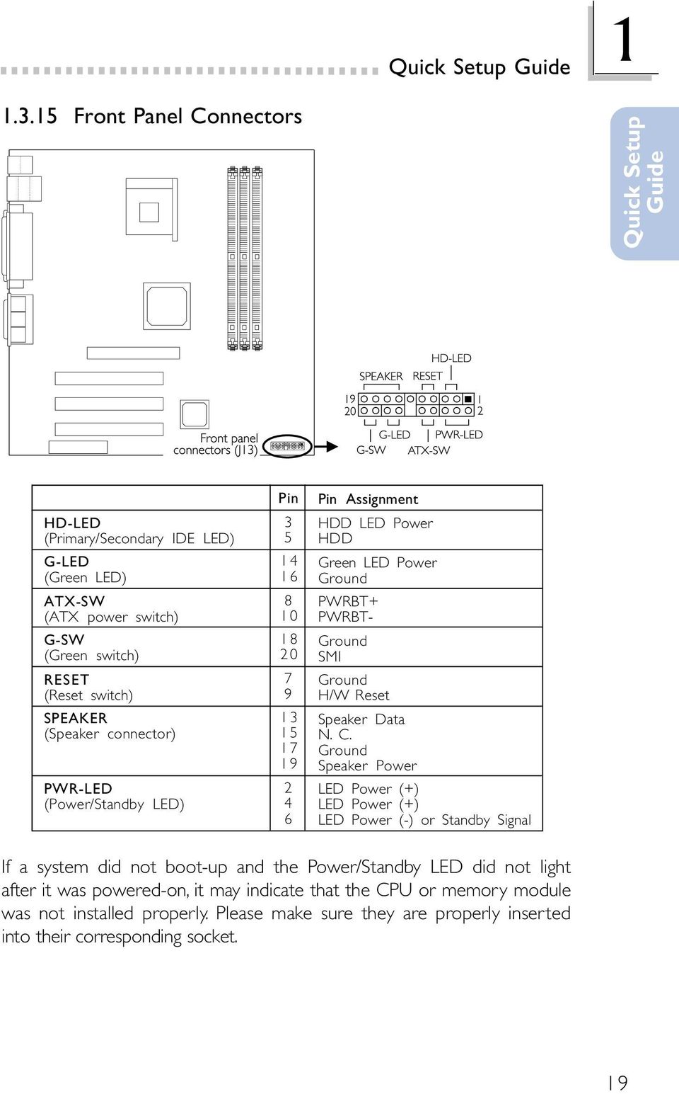 connector) PWR-LED (Power/Standby LED) Pin 3 5 14 16 8 10 18 20 7 9 13 15 17 19 2 4 6 Pin Assignment HDD LED Power HDD Green LED Power Ground PWRBT+ PWRBT- Ground SMI Ground H/W Reset