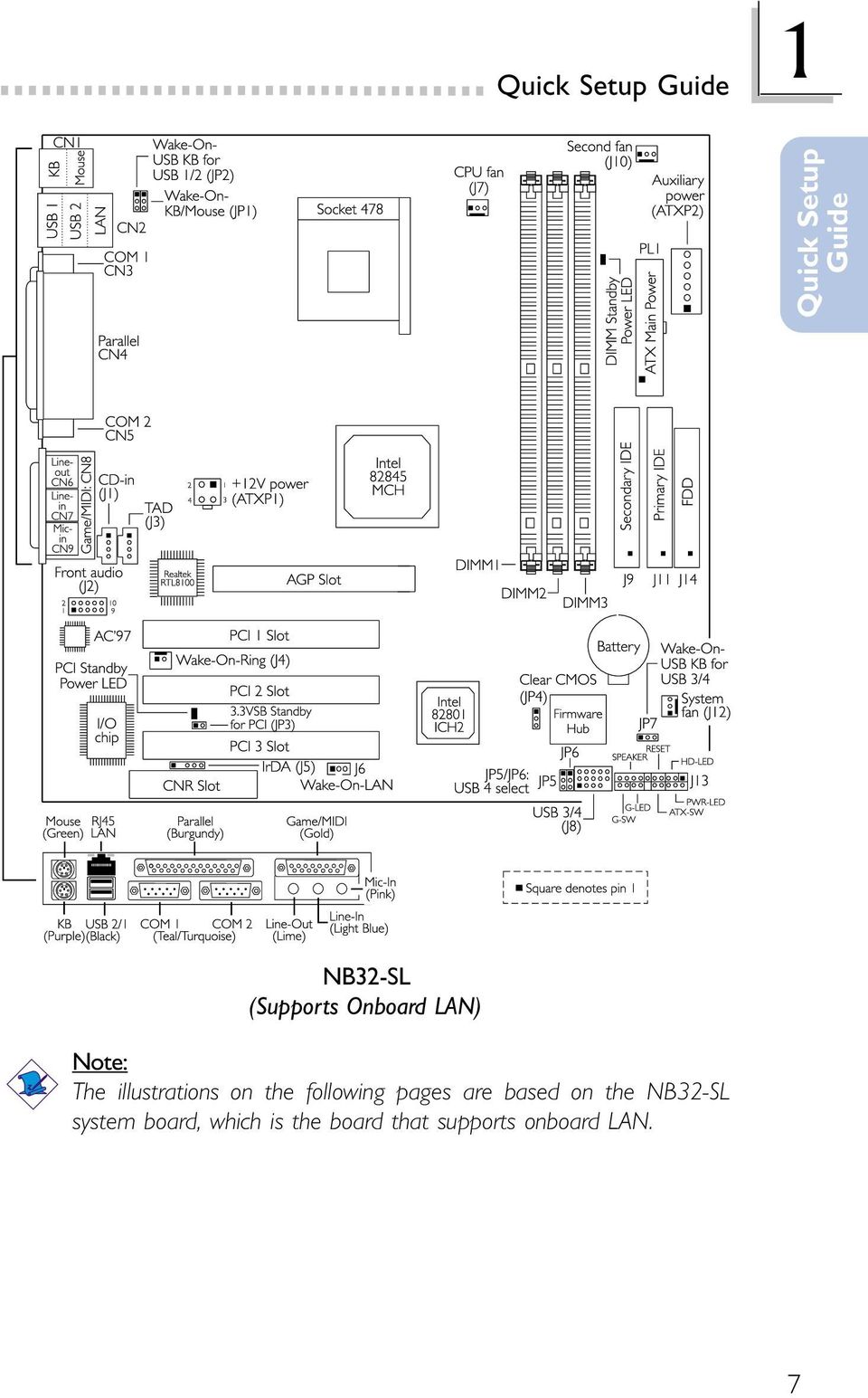 the following pages are based on the NB32-SL