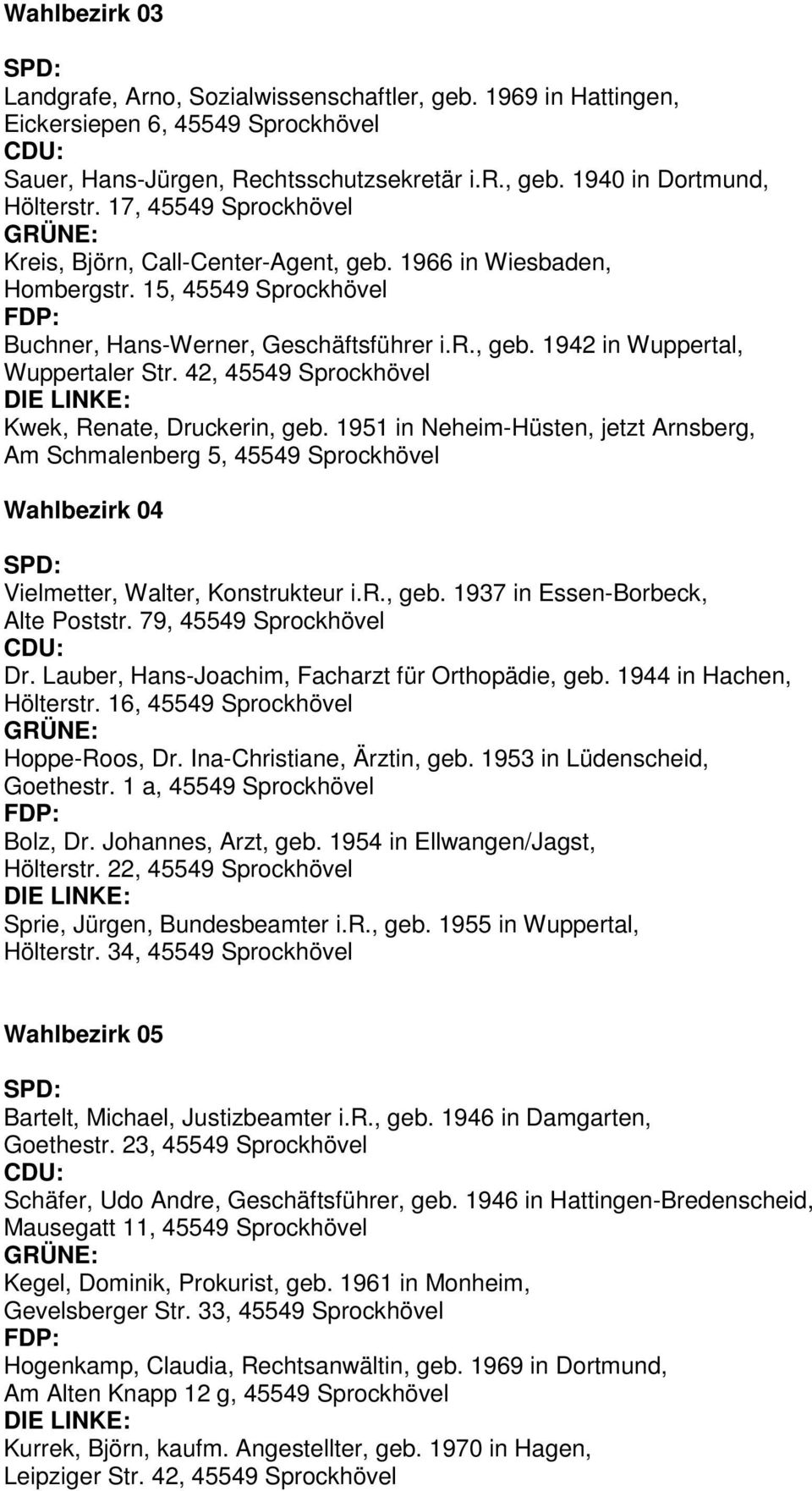 42, 45549 Sprockhövel Kwek, Renate, Druckerin, geb. 1951 in Neheim-Hüsten, jetzt Arnsberg, Am Schmalenberg 5, 45549 Sprockhövel Wahlbezirk 04 Vielmetter, Walter, Konstrukteur i.r., geb. 1937 in Essen-Borbeck, Alte Poststr.