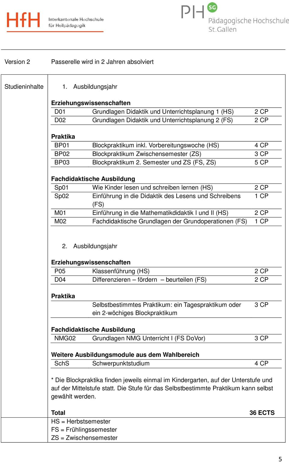 Vorbereitungswoche (HS) 4 CP BP02 Blockpraktikum Zwischensemester (ZS) 3 CP BP03 Blockpraktikum 2.