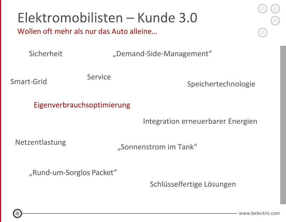 Demand-Side-Management Smart-Grid Service Speichertechnologie