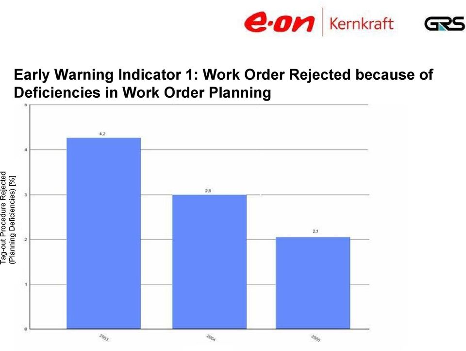 Deficiencies of Deficiencies in Work Order in Work