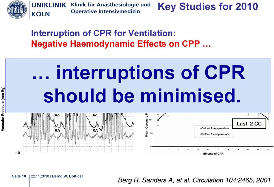 interruptions of CPR CPP should be minimised.