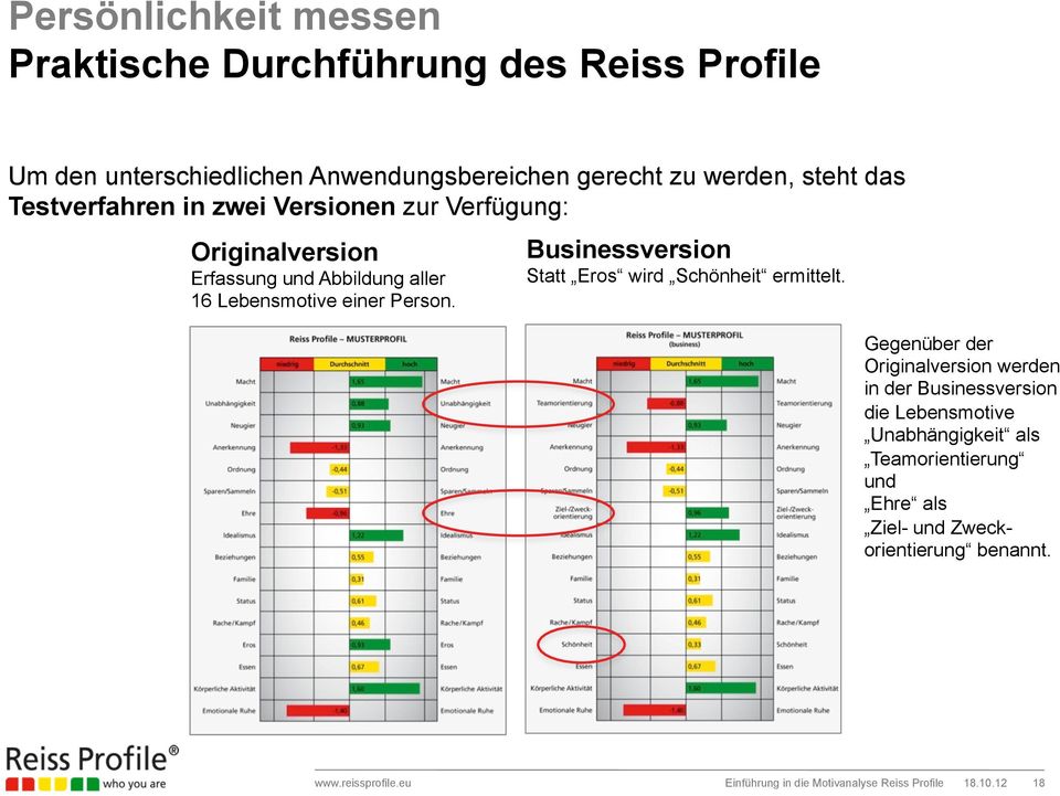 Businessversion Statt Eros wird Schönheit ermittelt.