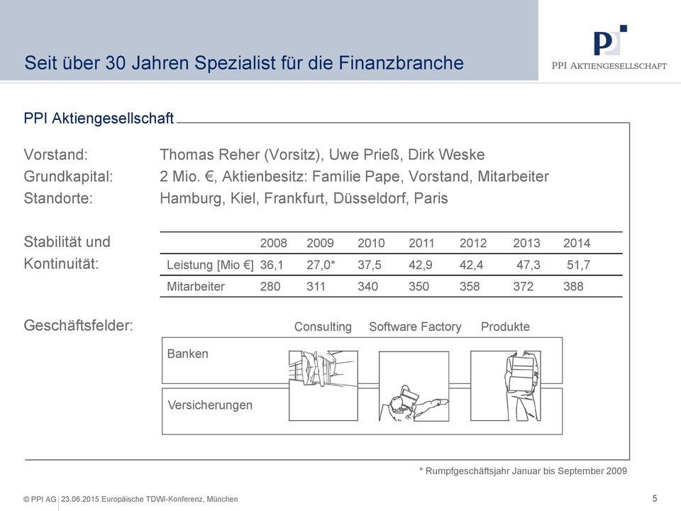 , Aktienbesitz: Familie Pape, Vorstand, Mitarbeiter Hamburg, Kiel, Frankfurt, Düsseldorf, Paris Stabilität und 2008 2009 2010 2011