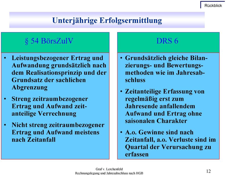 nach Zeitanfall DRS 6 Grundsätzlich gleiche Bilanzierungs- und Bewertungsmethoden wie im Jahresabschluss Zeitanteilige Erfassung von regelmäßig erst zum