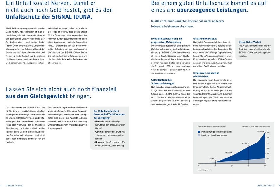 Ganz gleich, ob es um die alltäglichen Pflege- und Hilfsleistungen, den barrierefreien Umbau von Haus oder Wohnung oder die finanzielle Absicherung durch eine zusätzliche Unfallrente geht: Mit dem