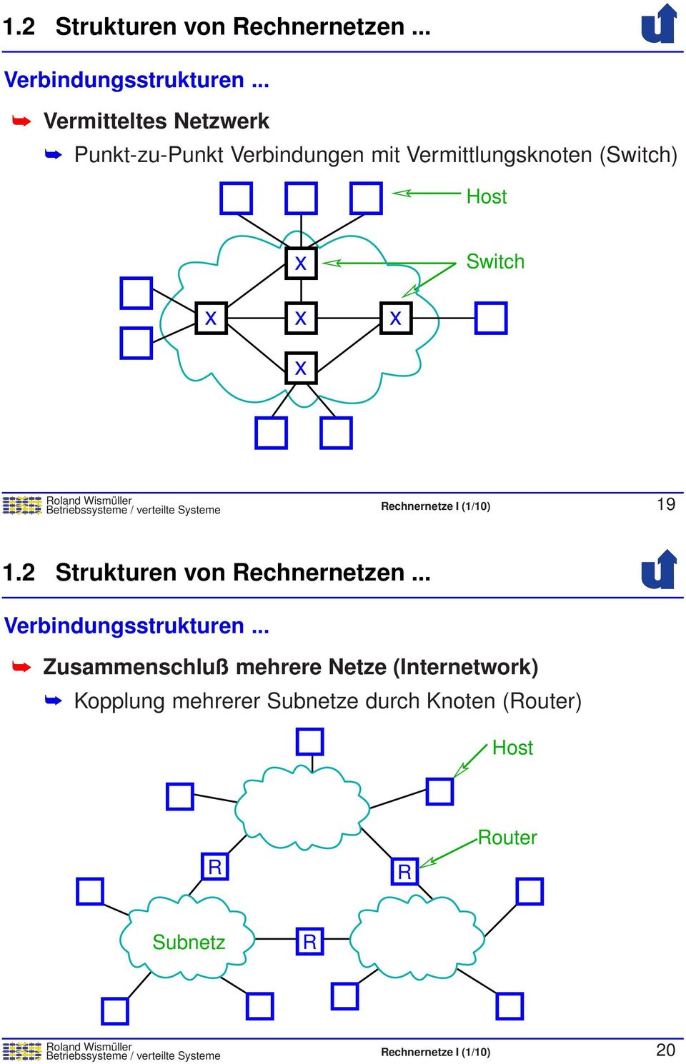 / verteilte Systeme Rechnernetze I (1/10) 19 .