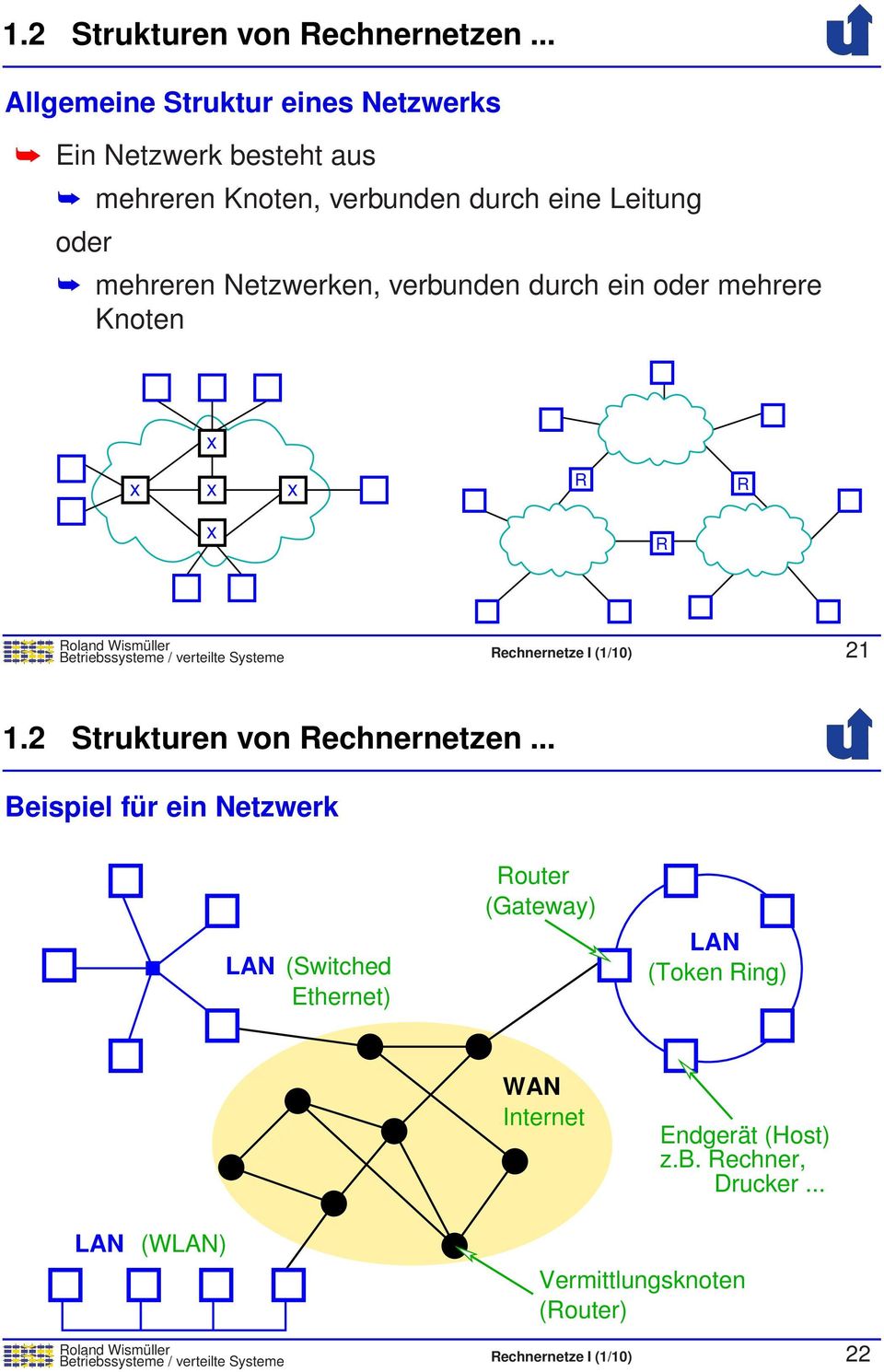 Netzwerken, verbunden durch ein oder mehrere Knoten R R R Betriebssysteme / verteilte Systeme Rechnernetze I (1/10) 21 .