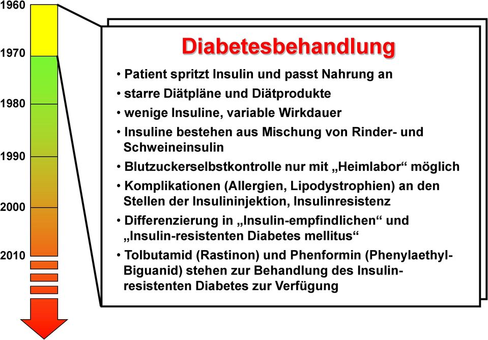 (Allergien, Lipodystrophien) an den Stellen der Insulininjektion, Insulinresistenz Differenzierung in Insulin-empfindlichen und