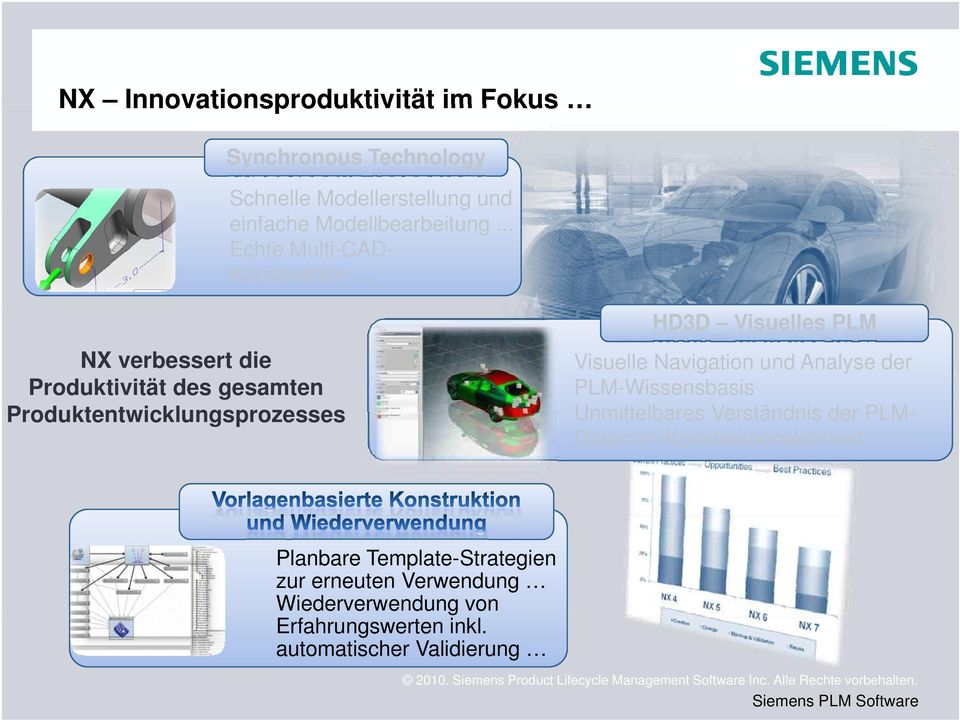 Visuelles PLM Visuelle Navigation und Analyse der PLM-Wissensbasis Unmittelbares Verständnis der PLM- Daten im