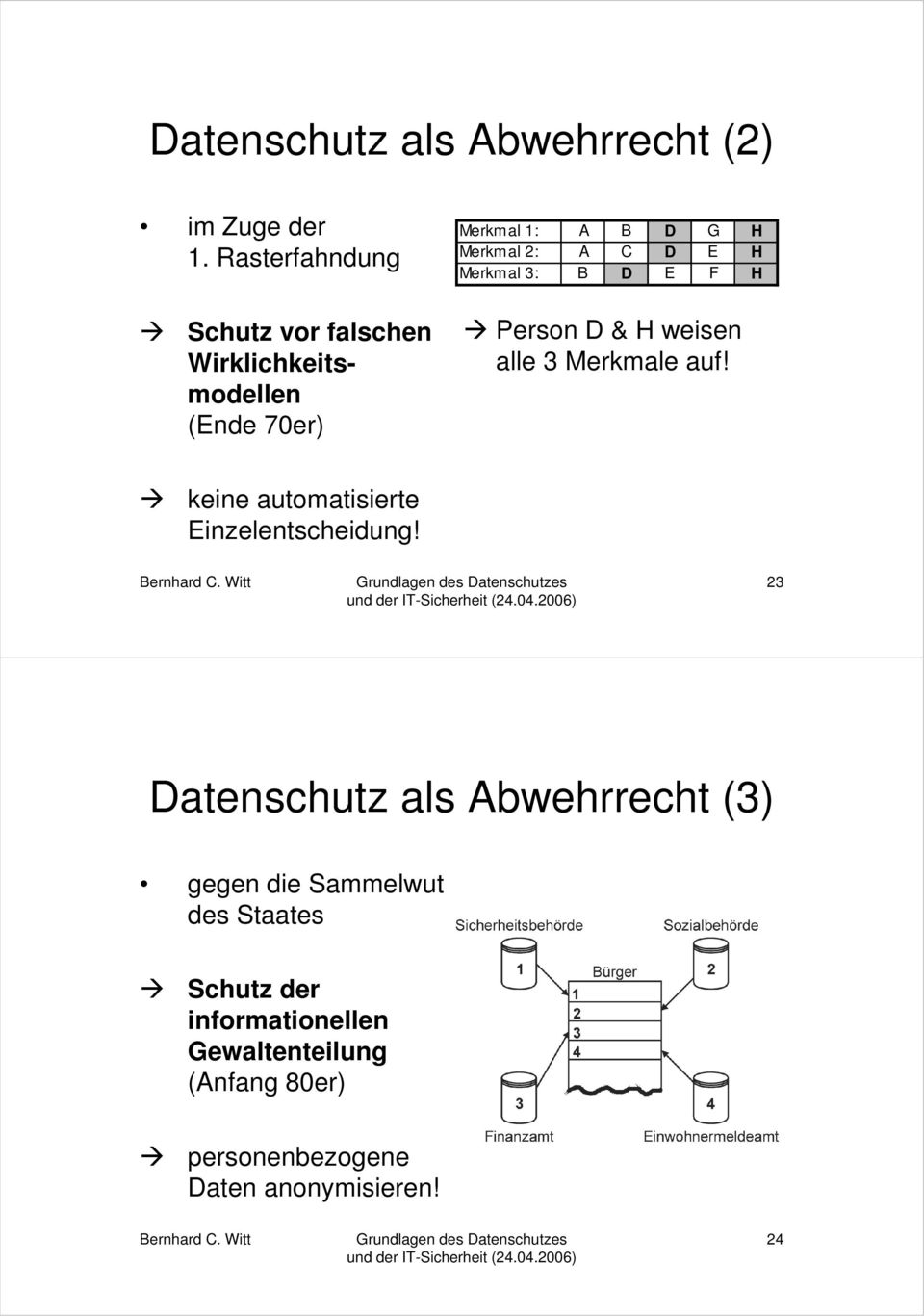 E H Merkmal 3: B D E F H Person D & H weisen alle 3 Merkmale auf! keine automatisierte Einzelentscheidung!